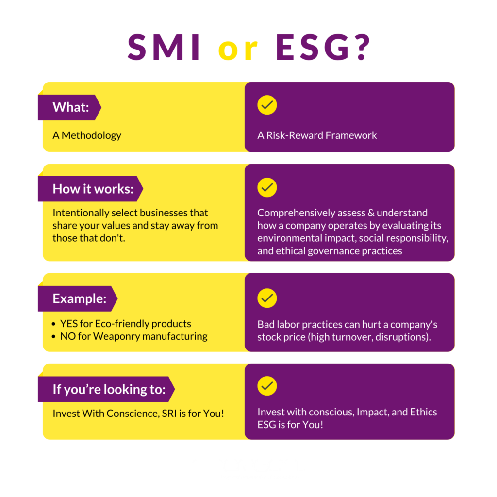 SRI vs ESG Comparison Table